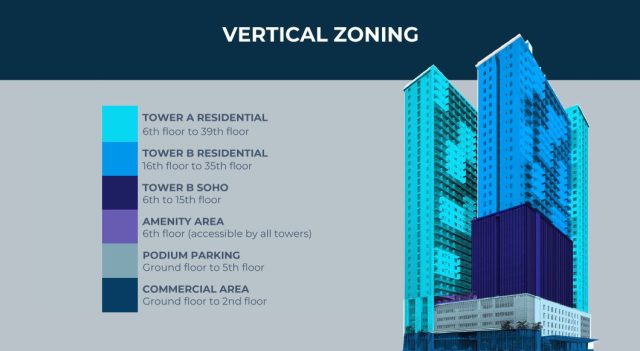 Vertical Zoning